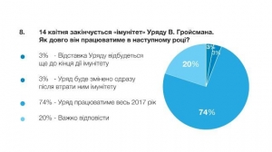 Правительство Гройсмана удержится в 2017-м, но возможны ротации - эксперты