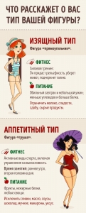 Какой вид фитнеса подходит разным типам фигуры: наглядное пособие 