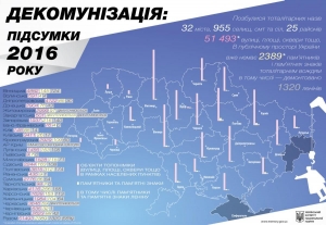В Украине переименовали почти тысячу населенных пунктов и более 51 тысячи улиц