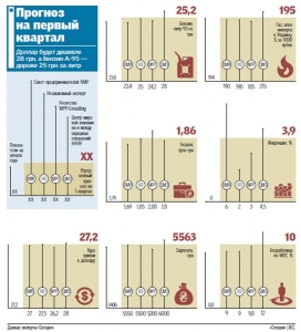 К весне зарплаты вырастут, но гривня подешевеет: экономический прогноз на три месяца
