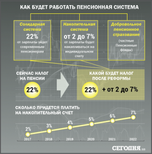 Налоги по-новому: сколько украинцам придется отдать государству в 2017-м