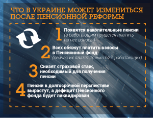 Все, что украинцам нужно знать о грядущей пенсионной реформе