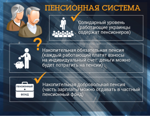 Все, что украинцам нужно знать о грядущей пенсионной реформе