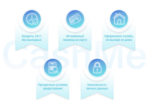 Онлайн кредитование: быстрая финансовая помощь жителям Украины